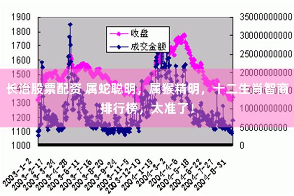 长治股票配资 属蛇聪明，属猴精明，十二生肖智商排行榜，太准了！