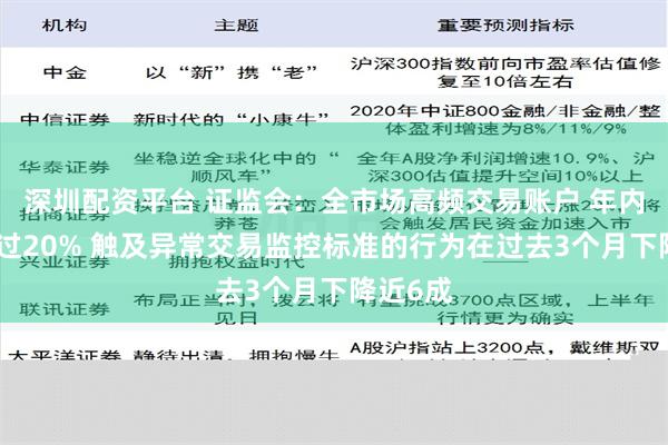 深圳配资平台 证监会：全市场高频交易账户 年内下降超过20% 触及异常交易监控标准的行为在过去3个月下降近6成