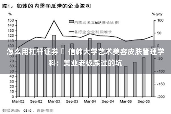 怎么用杠杆证券 ​信韩大学艺术美容皮肤管理学科：美业老板踩过的坑