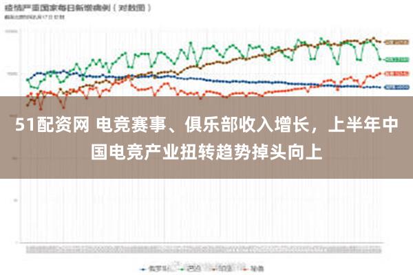 51配资网 电竞赛事、俱乐部收入增长，上半年中国电竞产业扭转趋势掉头向上