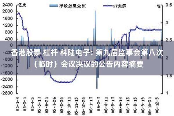 香港股票 杠杆 科陆电子: 第九届监事会第八次（临时）会议决议的公告内容摘要