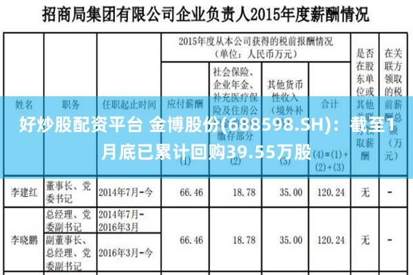 好炒股配资平台 金博股份(688598.SH)：截至1月底已累计回购39.55万股