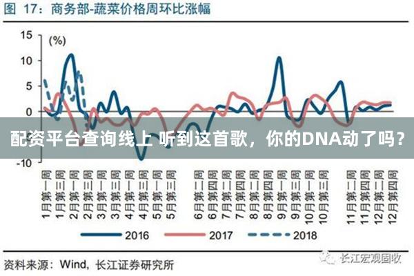 配资平台查询线上 听到这首歌，你的DNA动了吗？