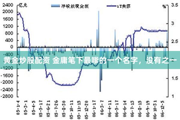 黄金炒股配资 金庸笔下最嗲的一个名字，没有之一