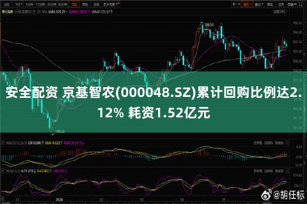 安全配资 京基智农(000048.SZ)累计回购比例达2.12% 耗资1.52亿元