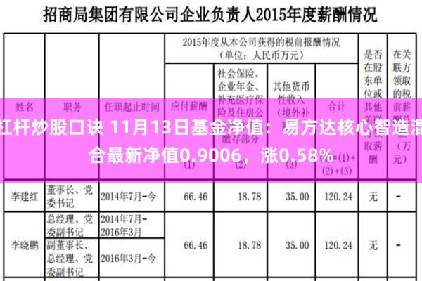 杠杆炒股口诀 11月13日基金净值：易方达核心智造混合最新净值0.9006，涨0.58%