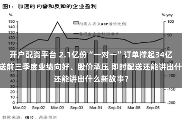 开户配资平台 2.1亿份“一对一”订单撑起34亿元营收 闪送前三季度业绩向好、股价承压 即时配送还能讲出什么新故事？