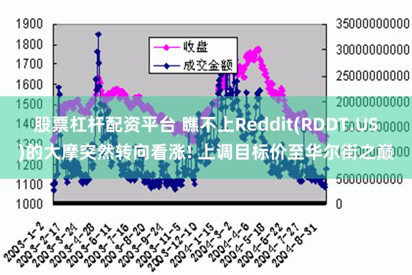 股票杠杆配资平台 瞧不上Reddit(RDDT.US)的大摩突然转向看涨! 上调目标价至华尔街之巅