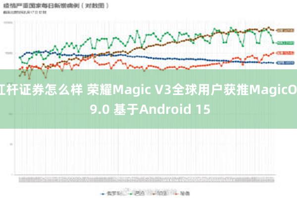 杠杆证券怎么样 荣耀Magic V3全球用户获推MagicOS 9.0 基于Android 15